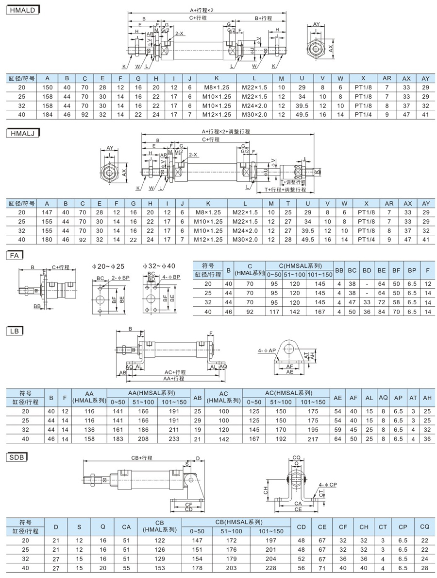 云顶集团(中国)股份有限公司