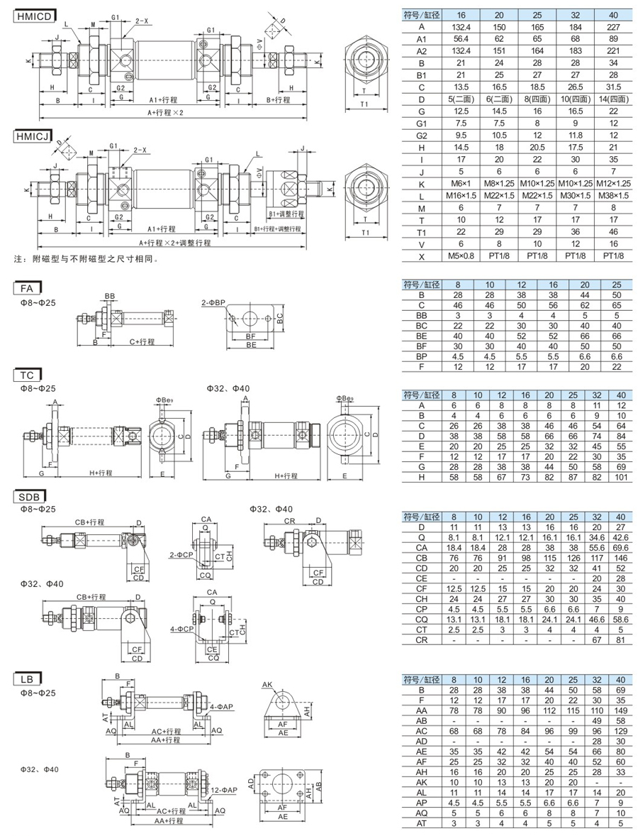 云顶集团(中国)股份有限公司
