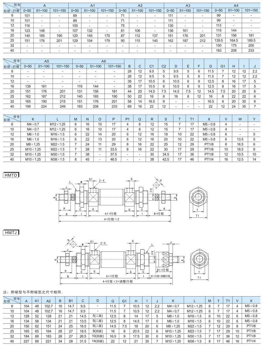 云顶集团(中国)股份有限公司
