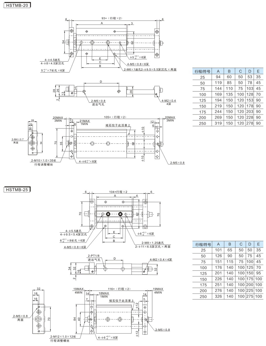 云顶集团(中国)股份有限公司