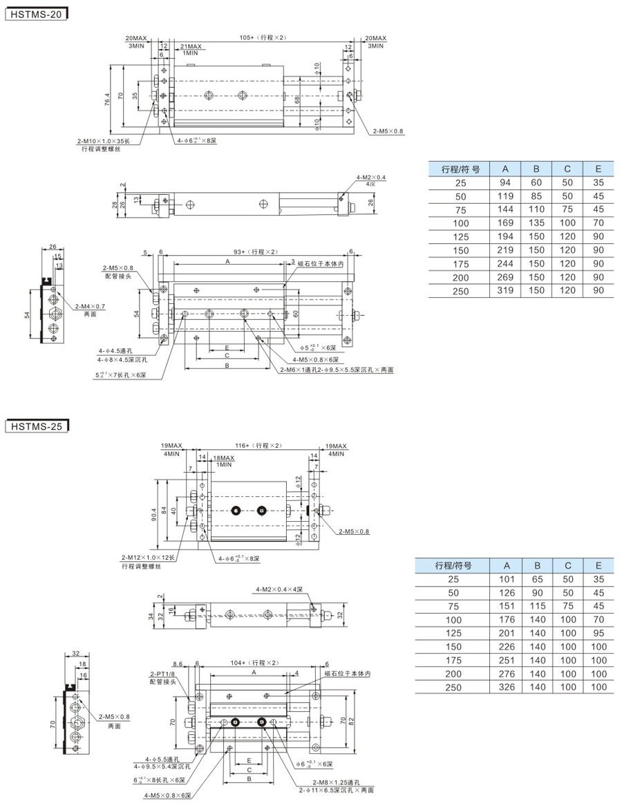 云顶集团(中国)股份有限公司